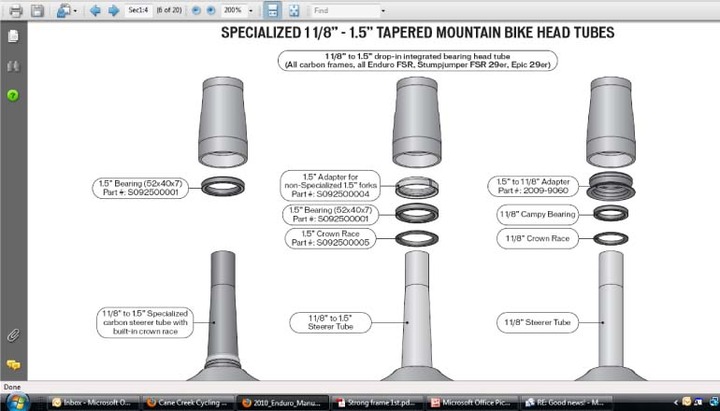 non tapered head tube