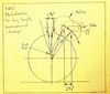 1995 Front Wheel Drive Recumbent photo